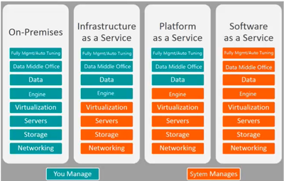 飛天大數據產品價值解讀 SaaS模式云數據倉庫MaxCompute學習筆記（一）
